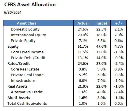 Allocation 300624